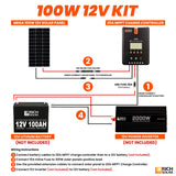 100 Watt Solar Kit - RICH SOLAR