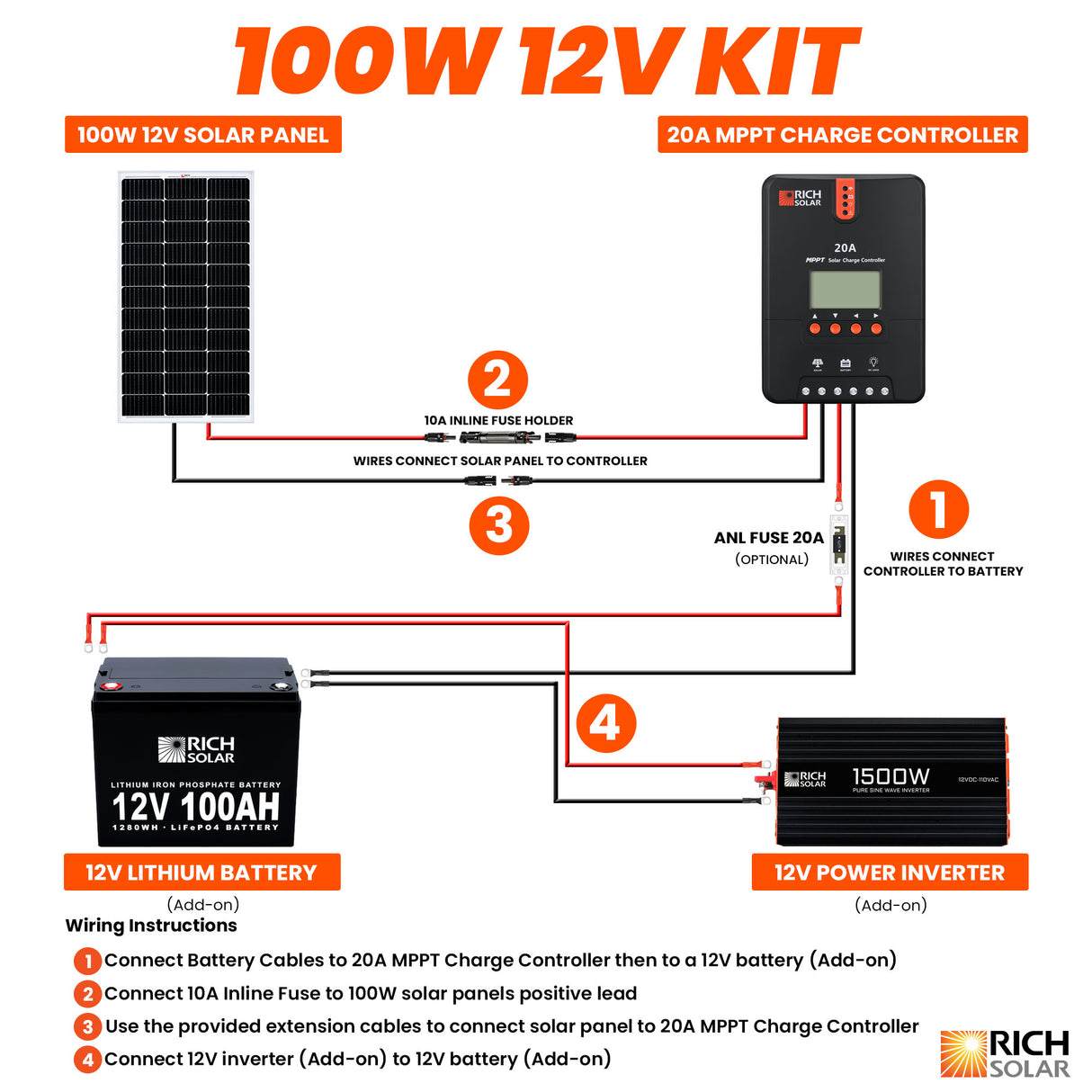 100W RV 12V Kit - RICH SOLAR