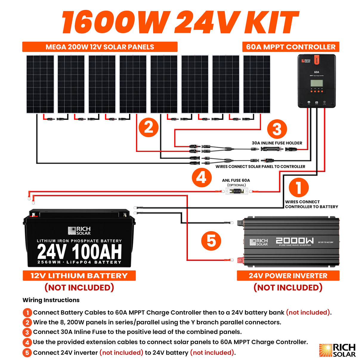 1600 Watt Solar Kit - RICH SOLAR