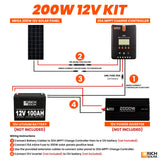 200 Watt Solar Kit - RICH SOLAR