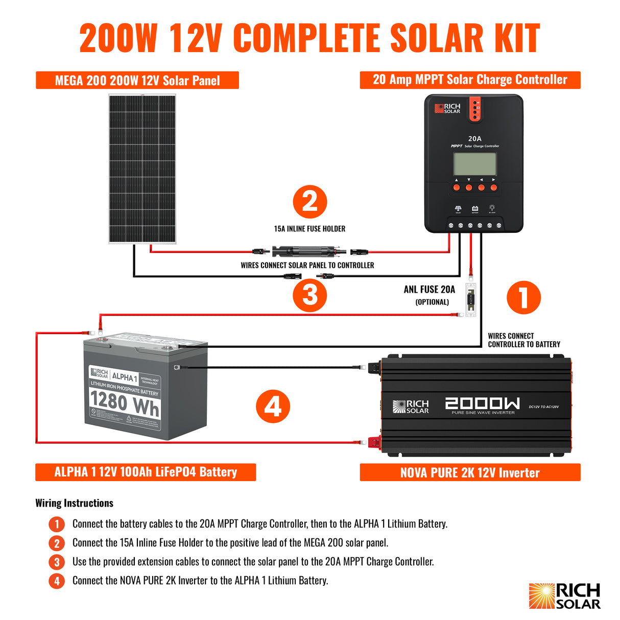 200 Watt Complete Solar Kit