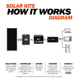 400 Watt Complete Solar Kit - RICH SOLAR