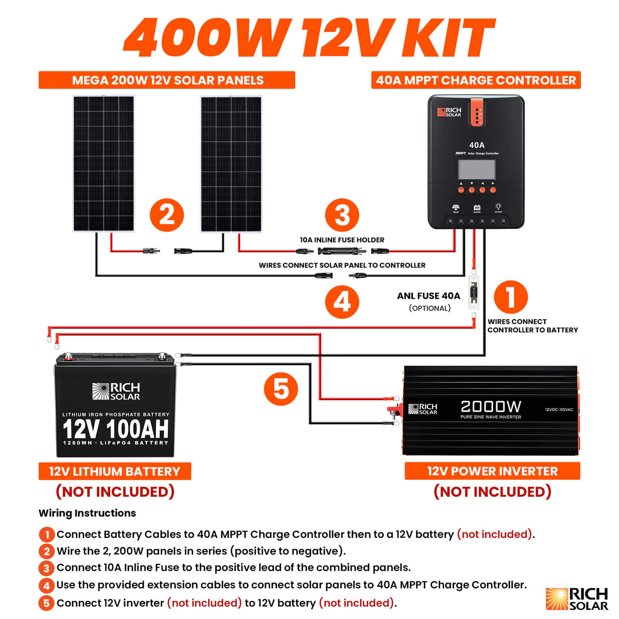 400 Watt Solar Kit - RICH SOLAR