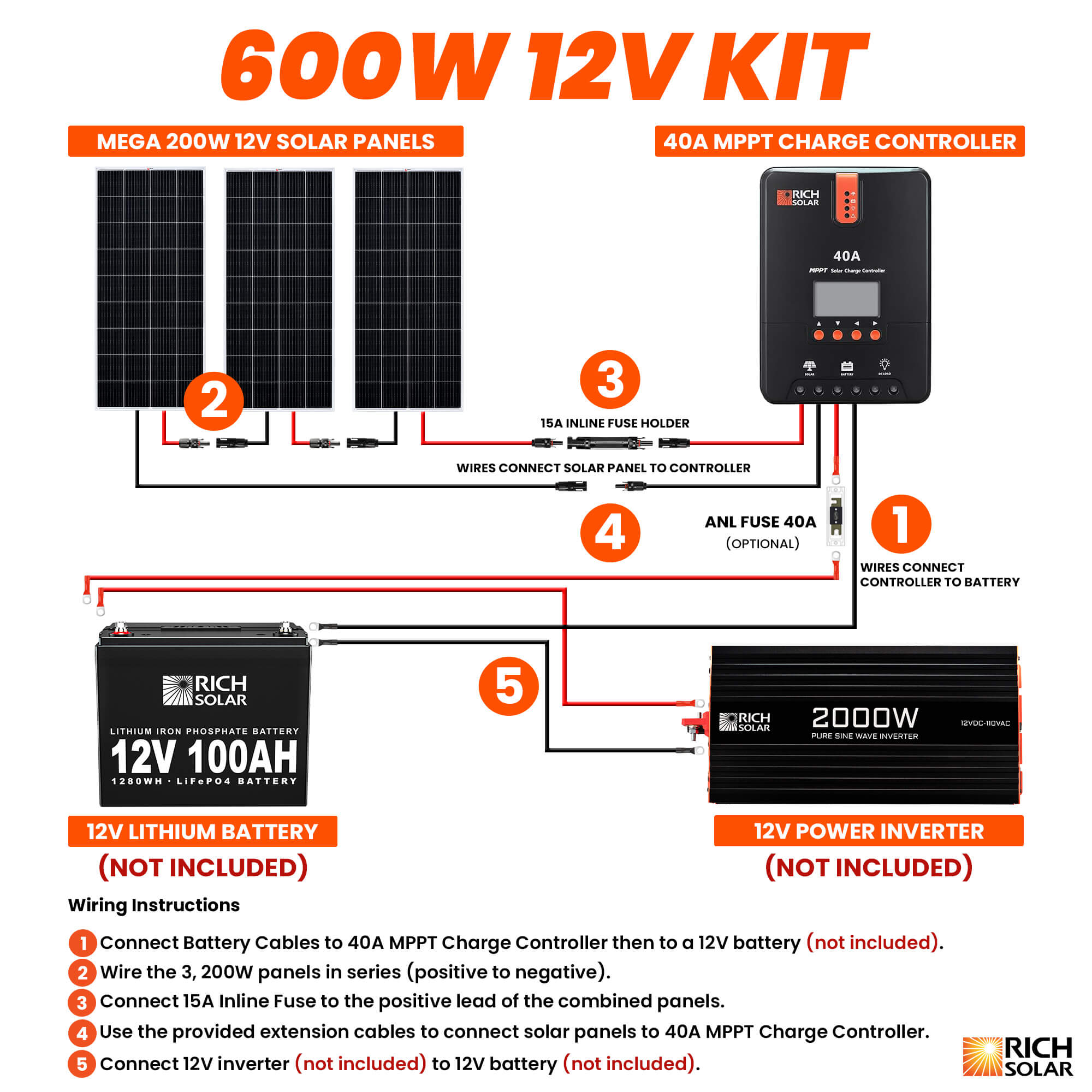 600 Watt Solar Kit - RICH SOLAR