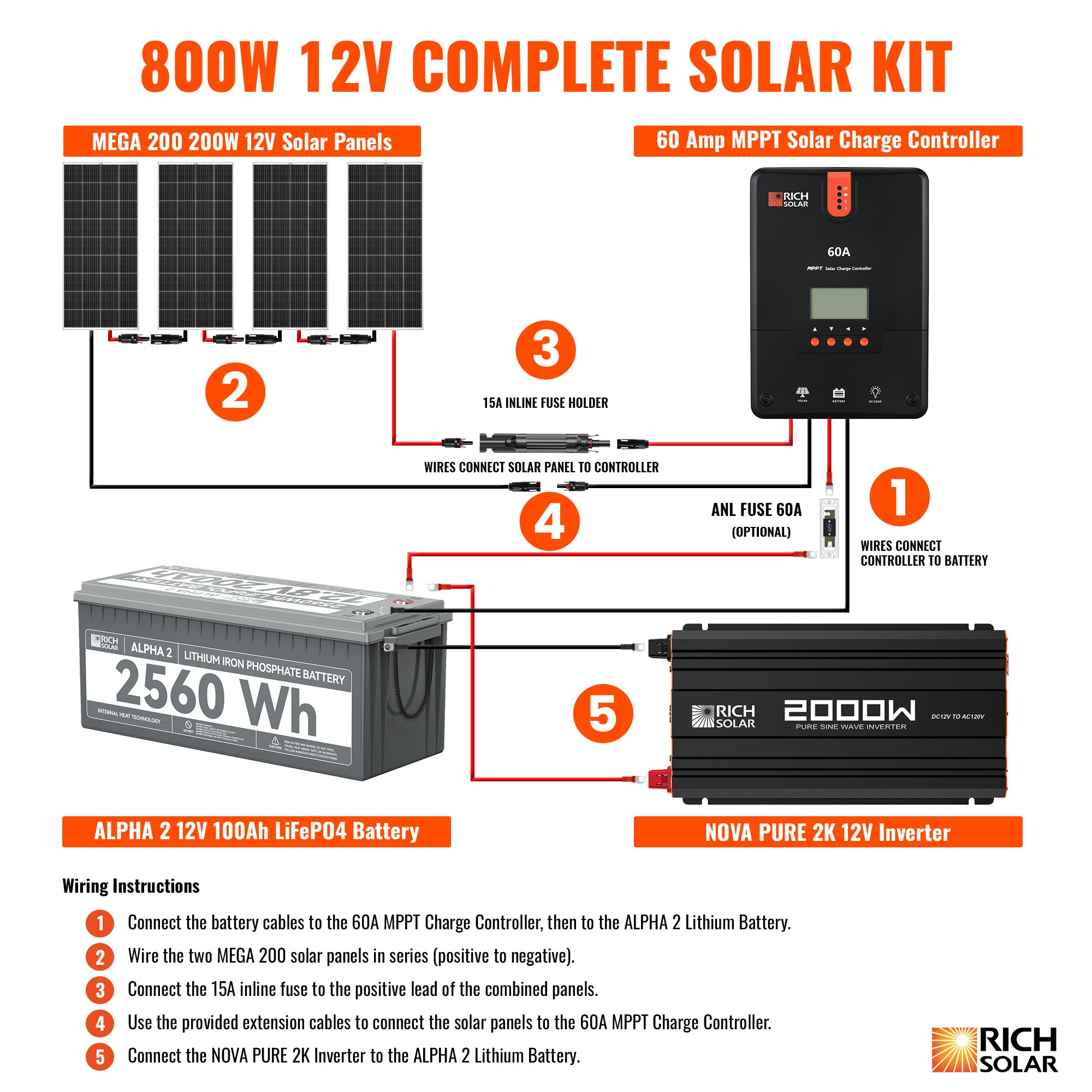 800 Watt Complete Solar Kit