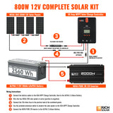 800 Watt Complete Solar Kit