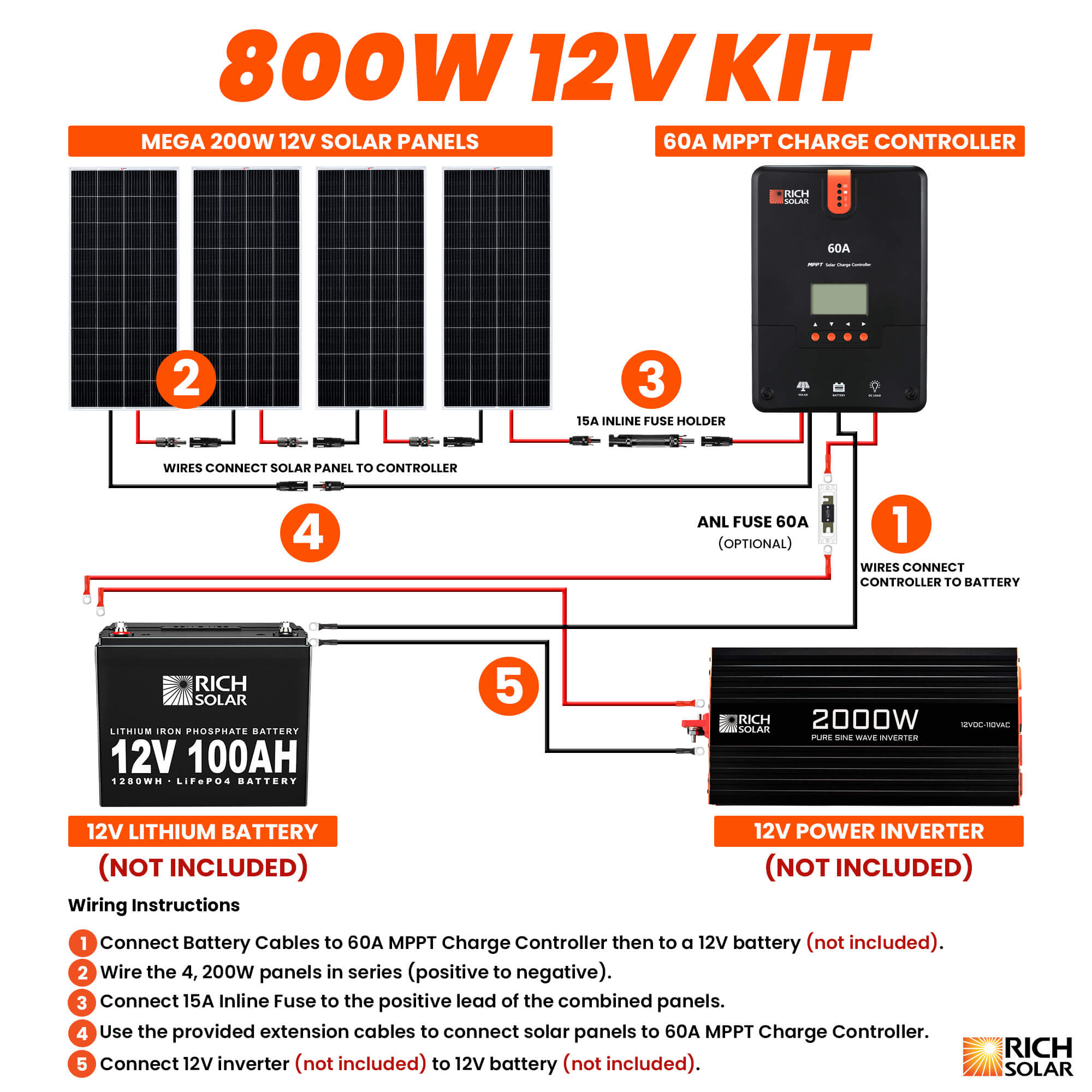 800 Watt Solar Kit - RICH SOLAR