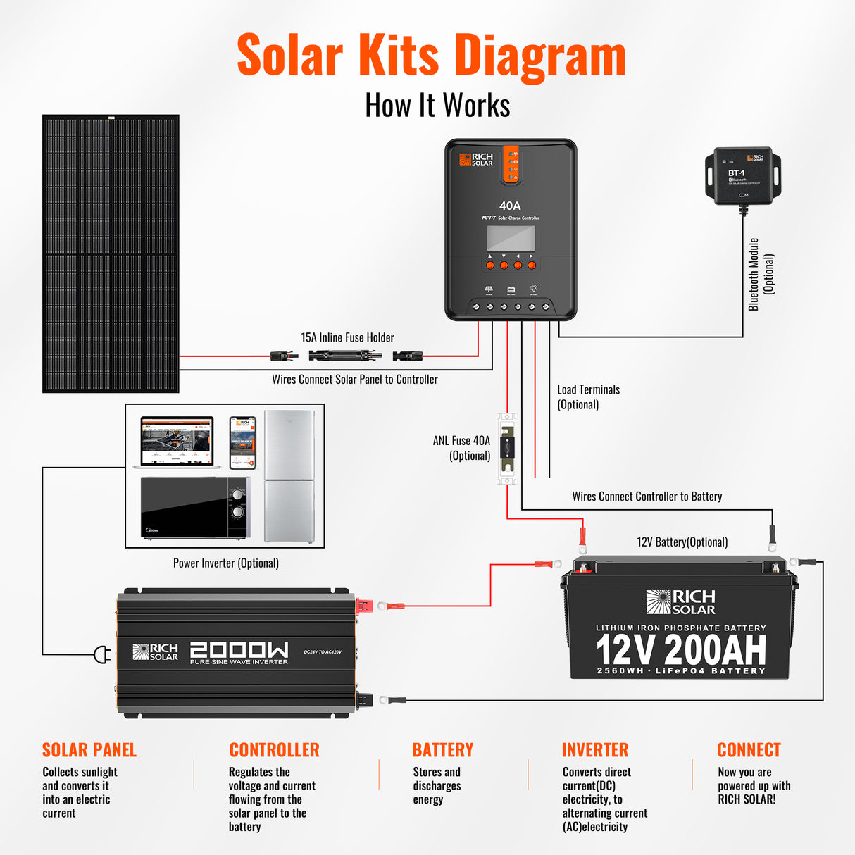 2000 Watt 24 Volt Industrial Pure Sine Wave Inverter - RICH SOLAR