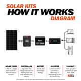 300 Watt Solar Kit - RICH SOLAR