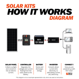 400 Watt Solar Kit - RICH SOLAR