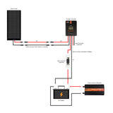 160 WATT FLEXIBLE SOLAR KIT WITH 20A MPPT CONTROLLER - RICH SOLAR